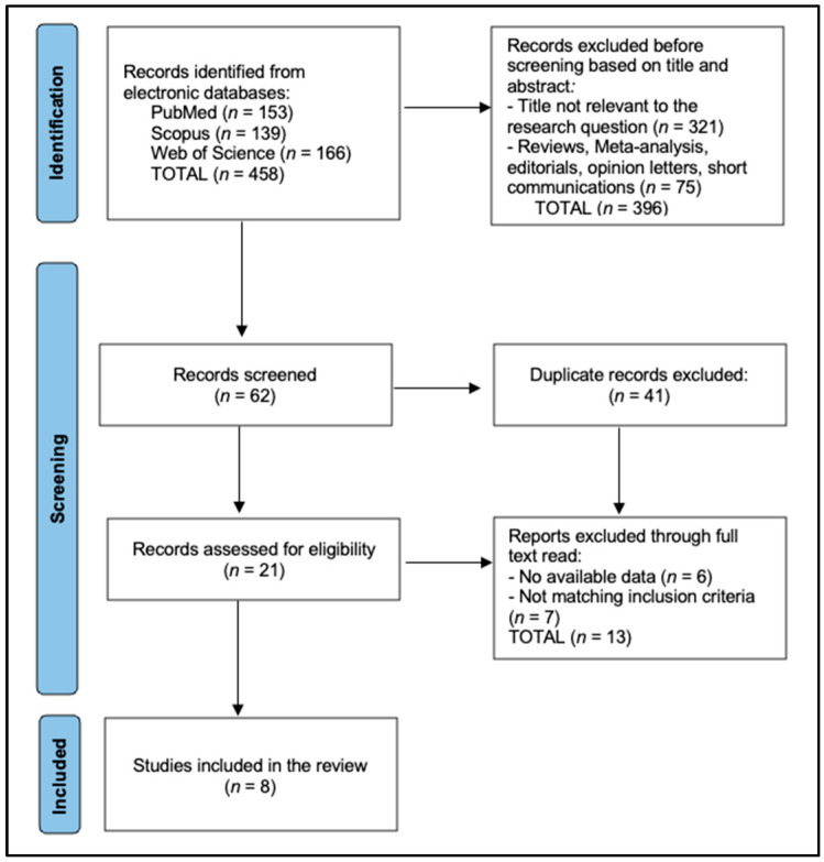 Congenital Thrombophilia in Chronic Thromboembolic Pulmonary Hypertension (CTEPH): A Systematic Review of Prevalence, Clinical Phenotype, and Surgical Outcomes.
