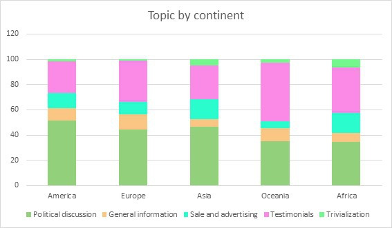 Global Influence of Cannabis Legalization on Social Media Discourse: Mixed Methods Study.