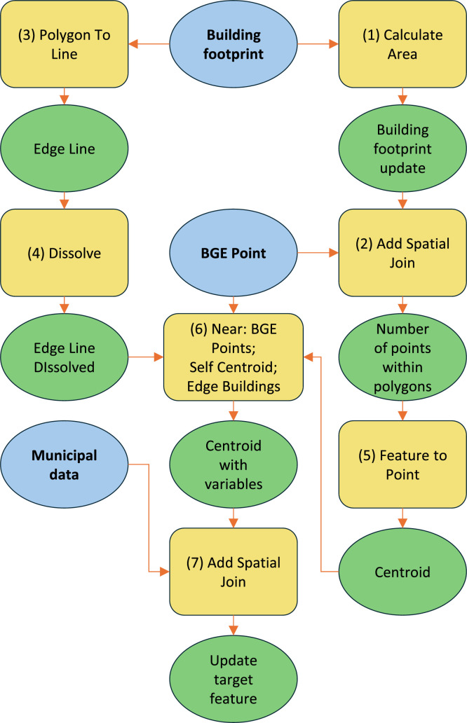 Semi-automated multi-criteria filtering of building footprints for enhanced Wildland-Urban Interface mapping in mainland Portugal.