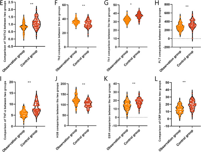 Therapeutic regimen of Crohn's disease: effect of Infliximab combined with mesalazine on intestinal flora and inflammatory indexes in patients.