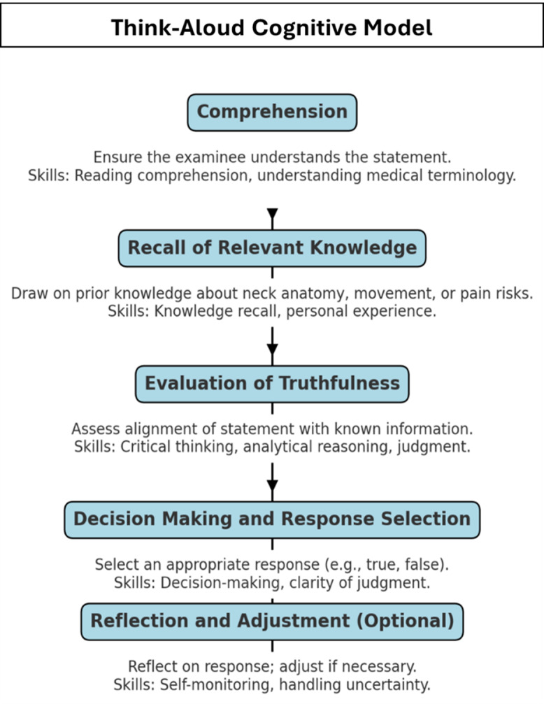 From acute to chronic: the PREVENT protocol for understanding pain progression after emergency department visits.