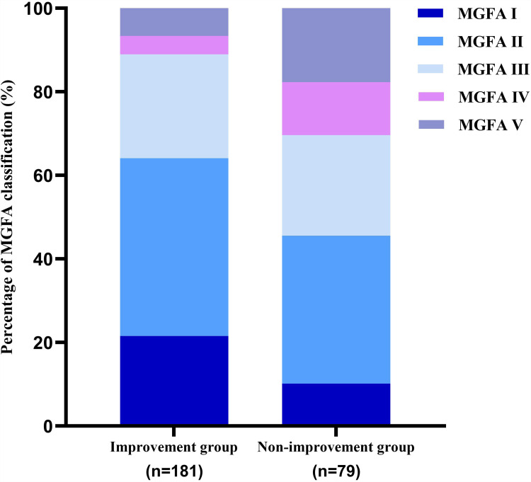 The Value of Combined Detection of Systemic Inflammation Response Index and Prognostic Nutritional Index in Predicting Short-Term Prognosis of Myasthenia Gravis.