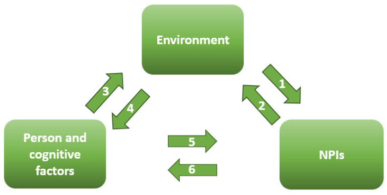 Health Communication in Times of Pandemics: A Framework for Increased Community Participation in Infection Prevention.