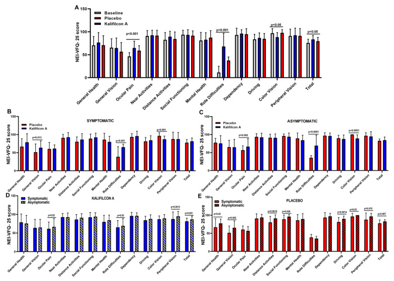 A Randomized Trial on the Benefits of Refitting Symptomatic Contact Lens Wearers with Daily Disposable Lenses.