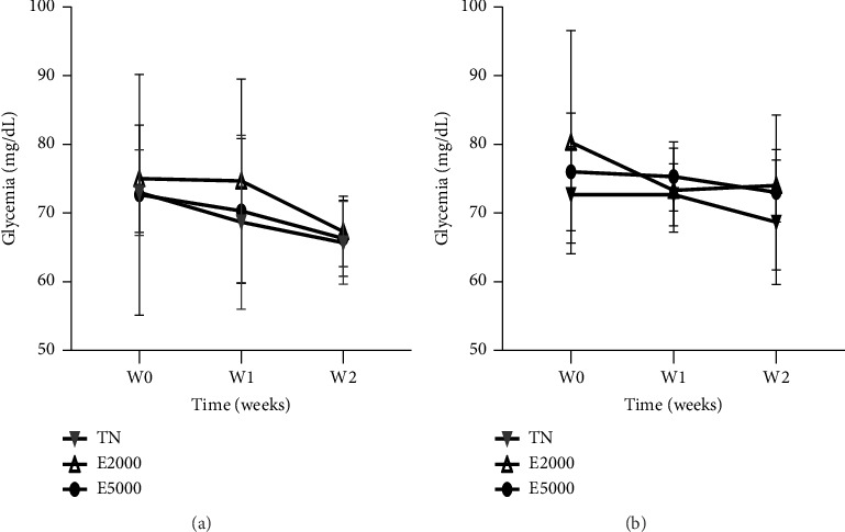 Safety Evaluation of the Aqueous Extract of the Mixture of <i>Persea americana</i> (Lauraceae), <i>Cymbopogon citratus</i> (Poaceae), Fruits of <i>Citrus medica</i> (Rutaceae), and Honey in Wistar Rat.
