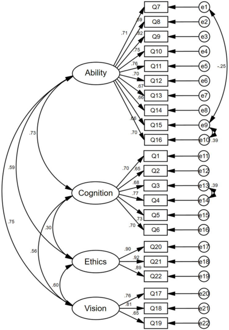 Translation and psychometric validation of the Medical Artificial Intelligence Readiness Scale (MAIRS-MS) for Chinese medical students.