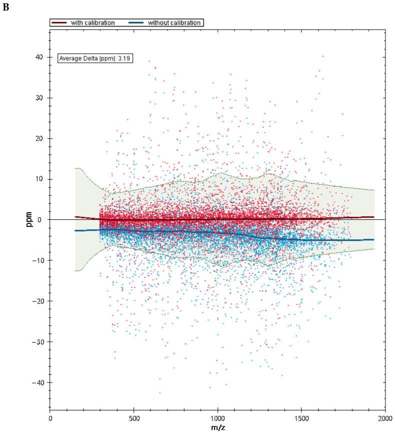 Proteomic Analysis of Low-Temperature Stress Response in Maize (<i>Zea mays</i> L.) at the Seedling Stage.
