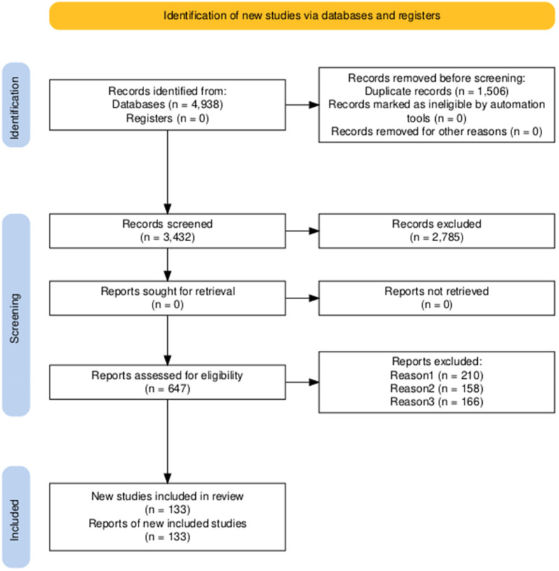 Applications of artificial intelligence in early childhood health management: a systematic review from fetal to pediatric periods.