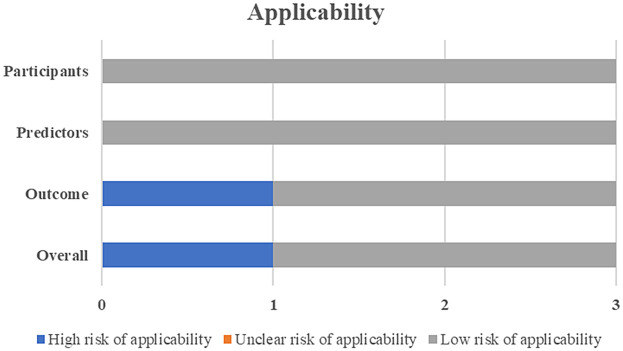 Predicting nosocomial infections in critically Ill children: a comprehensive systematic review of risk assessment models.