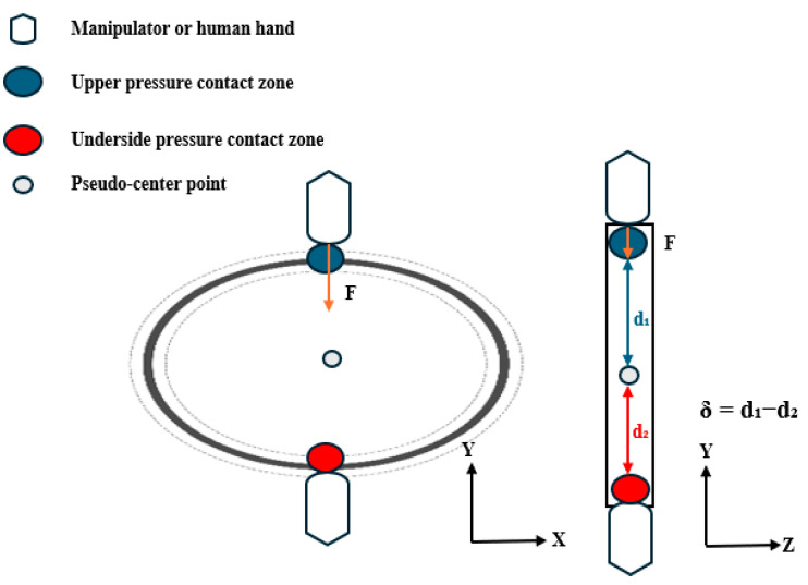 Markerless Force Estimation via SuperPoint-SIFT Fusion and Finite Element Analysis: A Sensorless Solution for Deformable Object Manipulation.