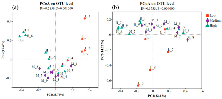 Effects of Long-Term Heavy Metal Pollution on Microbial Community Structure in Soil.