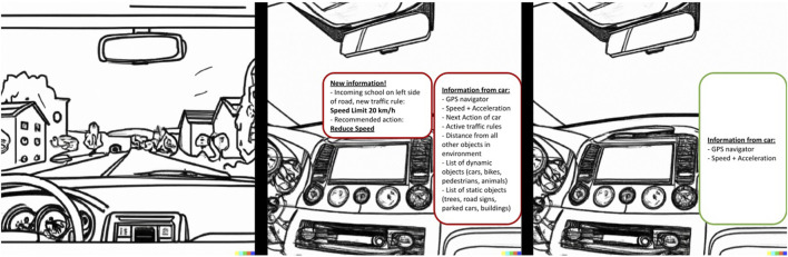 Information vs situation: balancing transparency and autonomy for trustworthy autonomous vehicles.