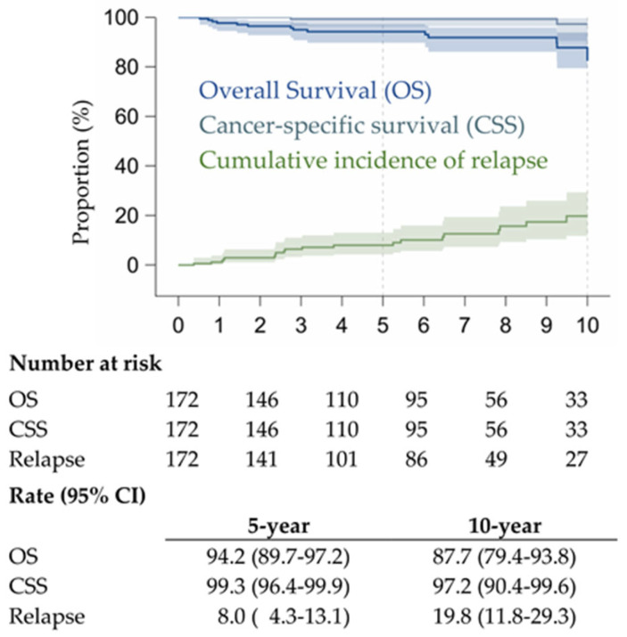 Clinicopathological Features and Prognosis of Lung Adenocarcinoma Presenting as Ground-Glass Opacity: A Single-Center Experience.