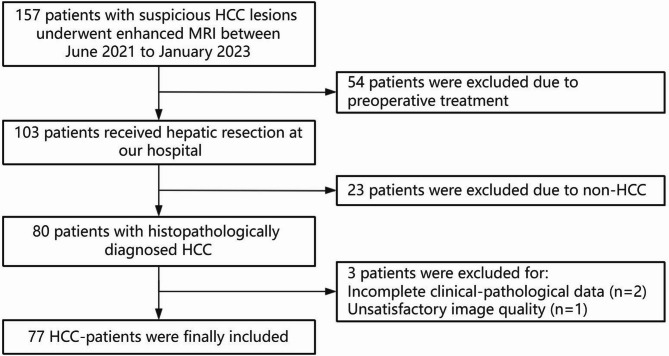 Performance of simultaneous multislice diffusion-weighted imaging using monoexponential, intravoxel incoherent motion, and diffusion kurtosis models: assessment of microvascular invasion and histologic grade in hepatocellular carcinoma.