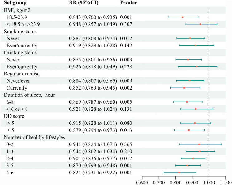 Association between subjective well-being and the risk of cardiovascular diseases among older adults: evidence from the Chinese longitudinal healthy longevity survey.