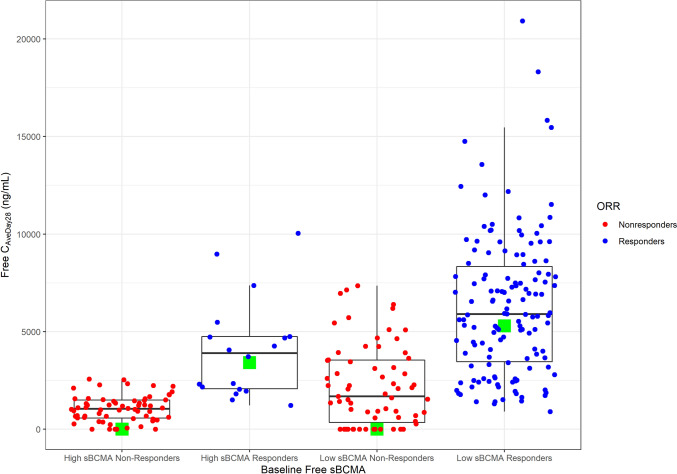 Population Exposure-Response Efficacy Analysis of Elranatamab (PF-06863135) in Patients with Multiple Myeloma.
