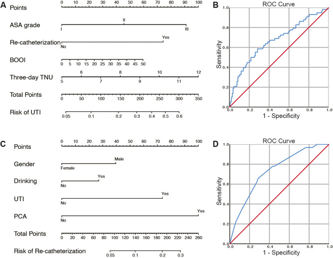 Postoperative bladder training in patients with mid-low rectal cancer facilitates early removal of the urinary catheter: a prospective, randomized, open-label, blinded-endpoint trial.