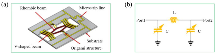 A Reconfigurable Low-Pass Filter Based on Polyurethane Substrate Inspired by the Origami Structure.