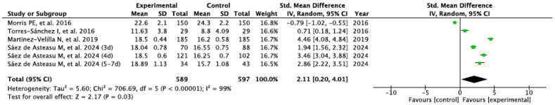 Therapeutic Exercise for Hospitalized Sarcopenic Patients: A Systematic Review and Meta-Analysis.