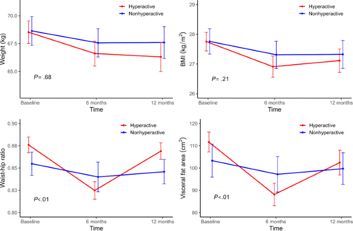 Impact of a 24-Week Mobile App-Based Human Coaching Program on Body Composition and Lipid Metabolism in Breast Cancer Survivors With Overweight or Obesity: Single-Arm Prospective Cohort Study.
