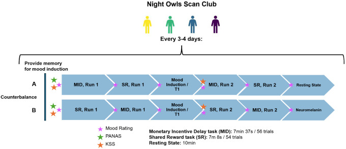 Precision Imaging for Intraindividual Investigation of the Reward Response.