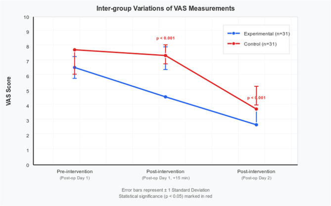 Effect of progressive muscle relaxation on postoperative pain in laparoscopic living kidney donors: a randomized controlled trial.