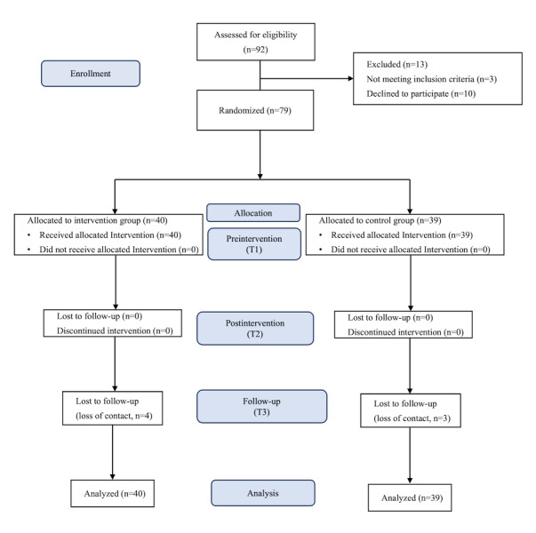 Effects of a Board Game on Tic Management and Psychosocial Functioning in Adolescents With Tourette Syndrome: Randomized Controlled Trial.