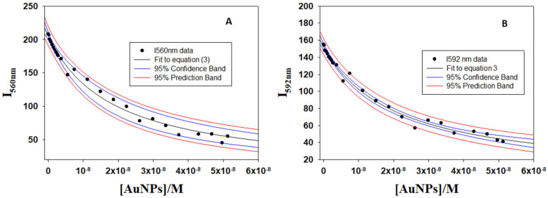 Daunomycin Nanocarriers with High Therapeutic Payload for the Treatment of Childhood Leukemia.