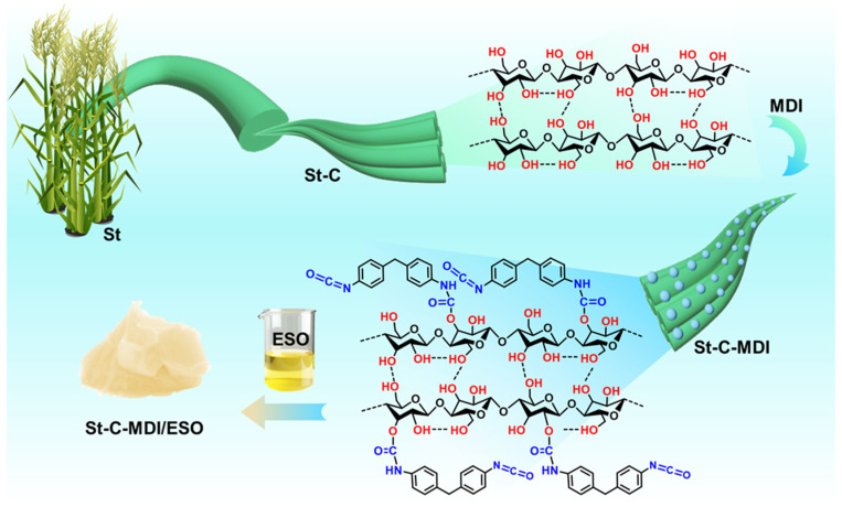Bio-Based Grease from Agricultural Waste: Modified Cellulose from Corn Stover for Sustainable Lubrication.
