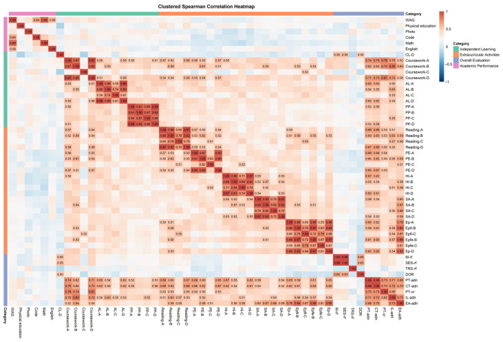 Predicting Academic Performance from Future-Oriented Daily Time Management Behavior: A LASSO-Based Study of First-Year College Students.