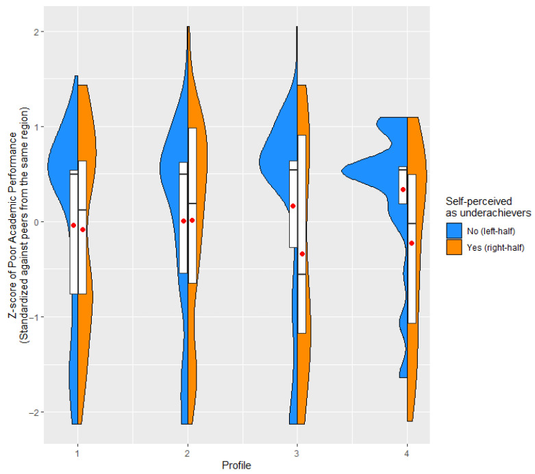 Underachievement Risks and Profiles of Psychological Variables Among High-Ability Adolescents from Hong Kong, The Netherlands, Taiwan, and The United Kingdom.