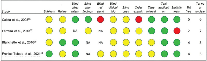 Metric properties of the Tonic Stretch Reflex Threshold (TSRT) as a measure of spasticity: a systematic review with meta-analysis.