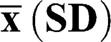 Are Sociodemographic Characteristics Associated with Course of High Risk for Psychosis Symptoms at 12-Month Follow-Up?
