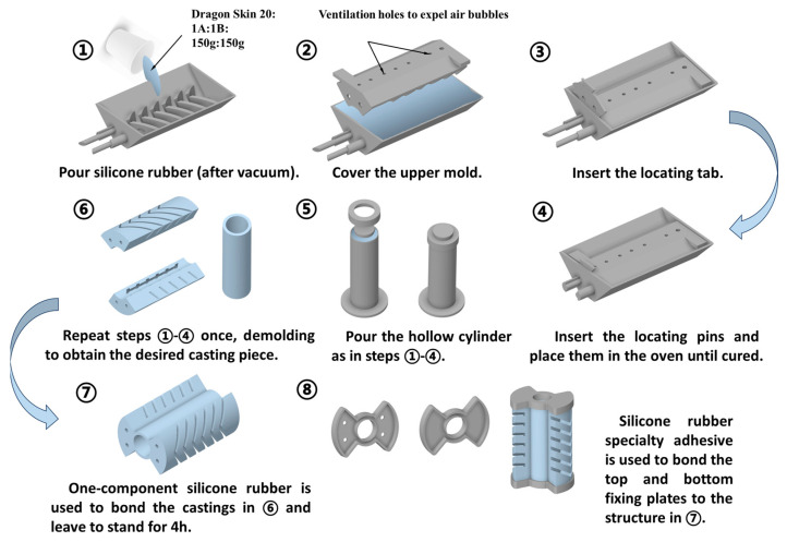 Design and Machine Learning Modeling of a Multi-Degree-of-Freedom Bionic Pneumatic Soft Actuator.