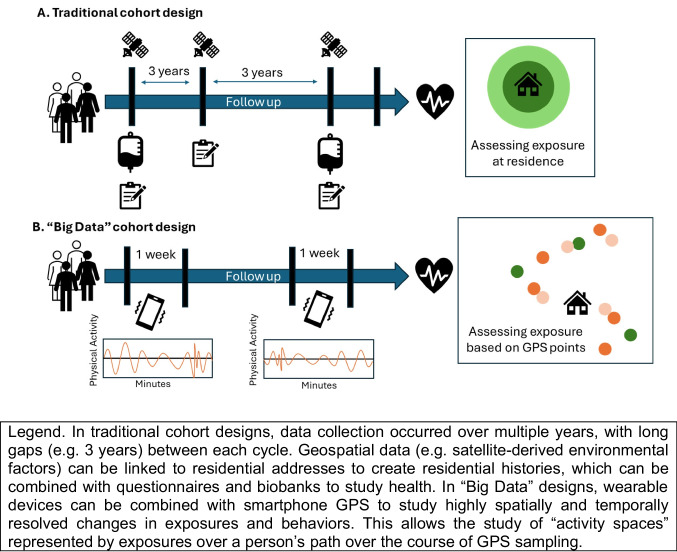 Harnessing Geospatial Artificial Intelligence (GeoAI) for Environmental Epidemiology: A Narrative Review.
