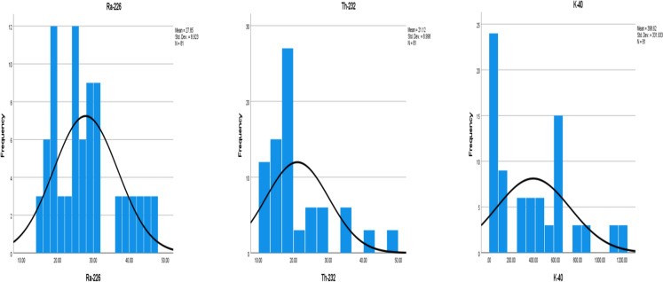 Deterministic and probabilistic radiological risks associated with gold mining activities in some villages along Jibia Niger-Nigeria border.