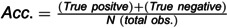 Opportunities for machine learning to predict cross-neutralization in FMDV serotype O.