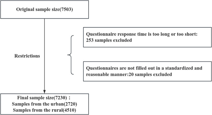 Decomposition analysis of anxiety symptom differences between urban and rural Chinese university students: cross-sectional study.