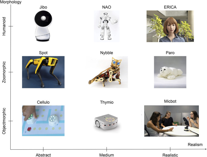 Autonomy in socially assistive robotics: a systematic review.