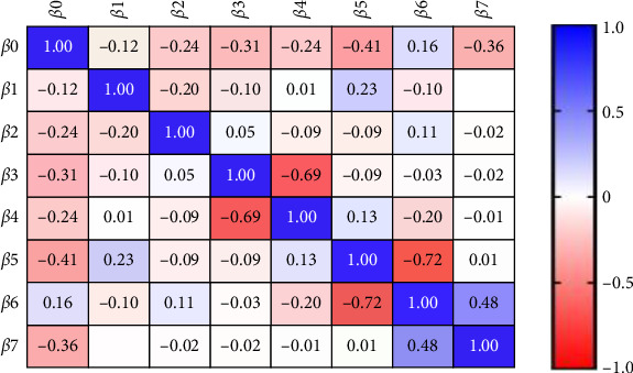 Evaluating the Association Between Neutrophil Gelatinase-Associated Lipocalin Levels and Periodontal Health Status in Patients With Chronic Kidney Disease.