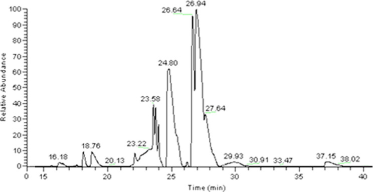 An investigation on anti-biofilm potential of Aegle marmelos fruit extract against multi-drug-resistant Staphylococcus aureus.
