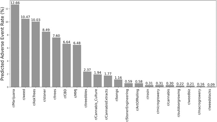 Waldo: Automated discovery of adverse events from unstructured self reports.