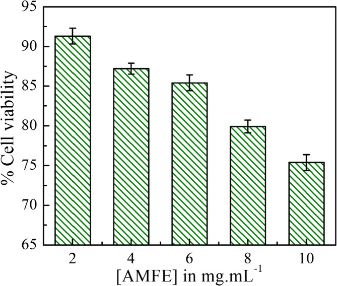 An investigation on anti-biofilm potential of Aegle marmelos fruit extract against multi-drug-resistant Staphylococcus aureus.