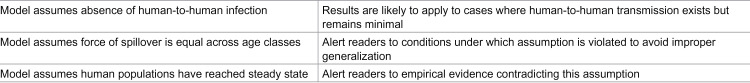 How to write a scientific paper in fifteen steps.