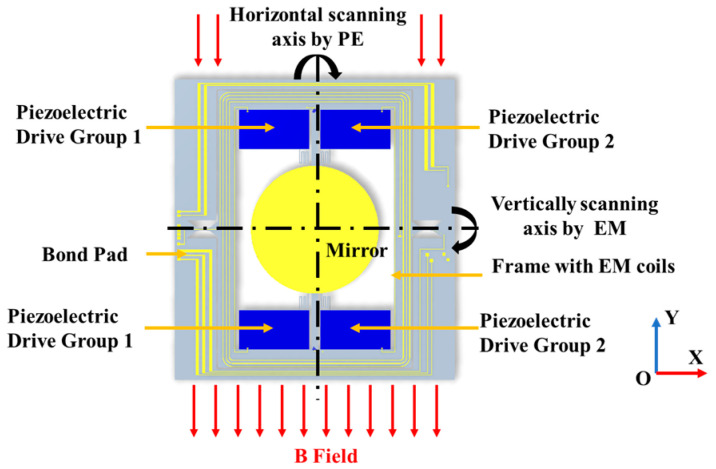 Hybrid Actuation MEMS Micromirror with Decoupled Piezoelectric Fast Axis and Electromagnetic Slow Axis for Crosstalk Suppression.