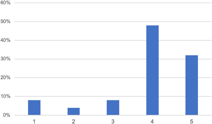 Ophthalmological signs and sensorimotor evaluation in mitochondrial chronic progressive external ophthalmoplegia: a multidisciplinary prospective study.