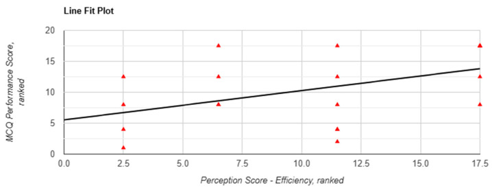 Evaluating a Custom Chatbot in Undergraduate Medical Education: Randomised Crossover Mixed-Methods Evaluation of Performance, Utility, and Perceptions.