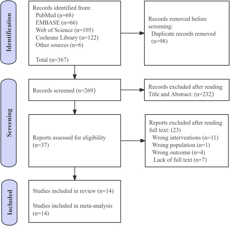 Effects of vitamin D supplements on bone metabolism in kidney transplant recipients: a systematic review and meta-analysis.