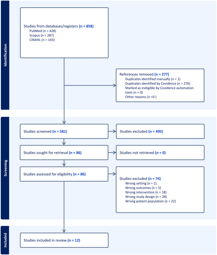 Acceptance and Adoption of Artificial Intelligence Among Cancer Survivors Seeking Information: A Literature Review.