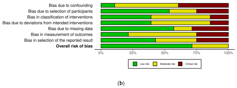 Female Sexual Function After Radical Treatment for MIBC: A Systematic Review.